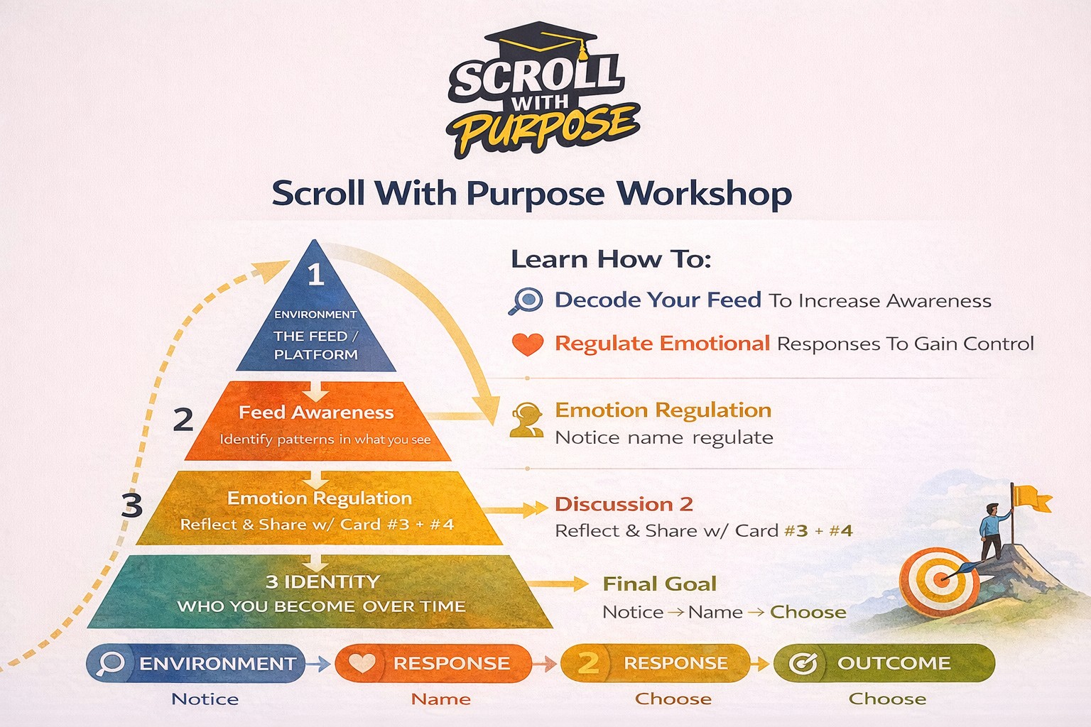 Scroll With Purpose Workshop pyramid poster