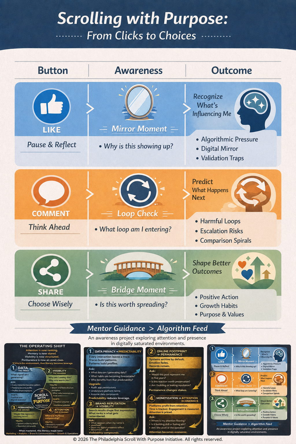 Scrolling with Purpose workforce readiness visual