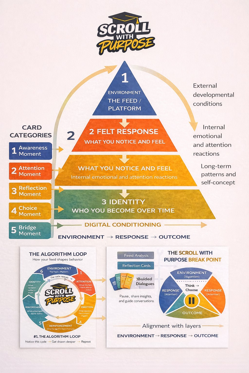 Full Scroll With Purpose curriculum overview poster