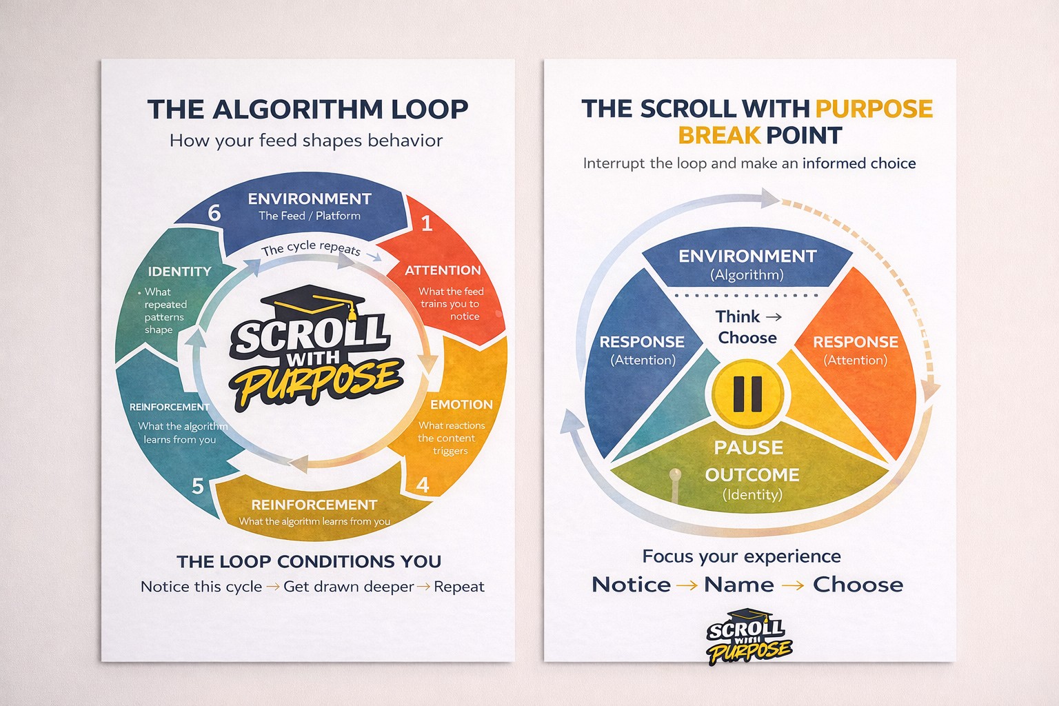 Two-poster set: The Algorithm Loop and The Scroll With Purpose Break Point