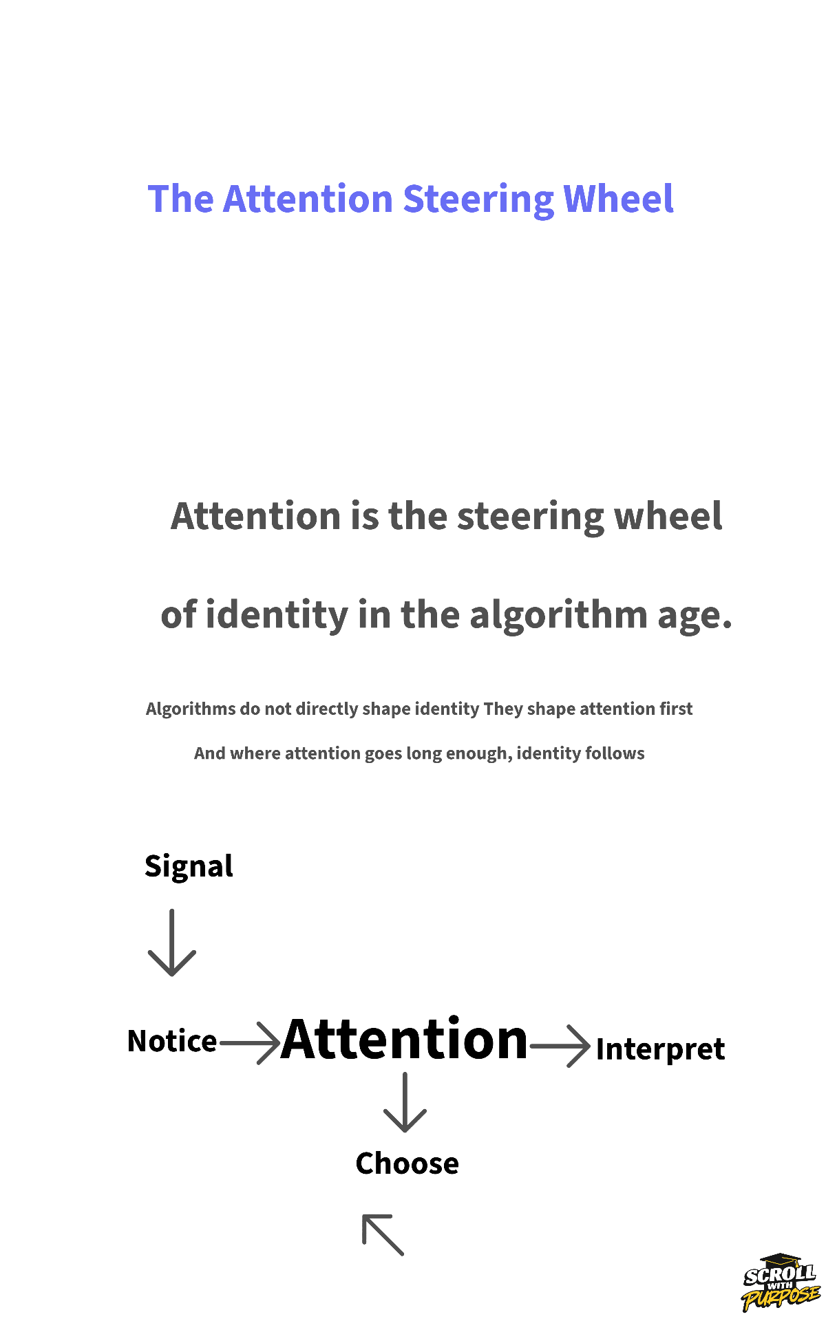 Attention as the steering wheel of digital life